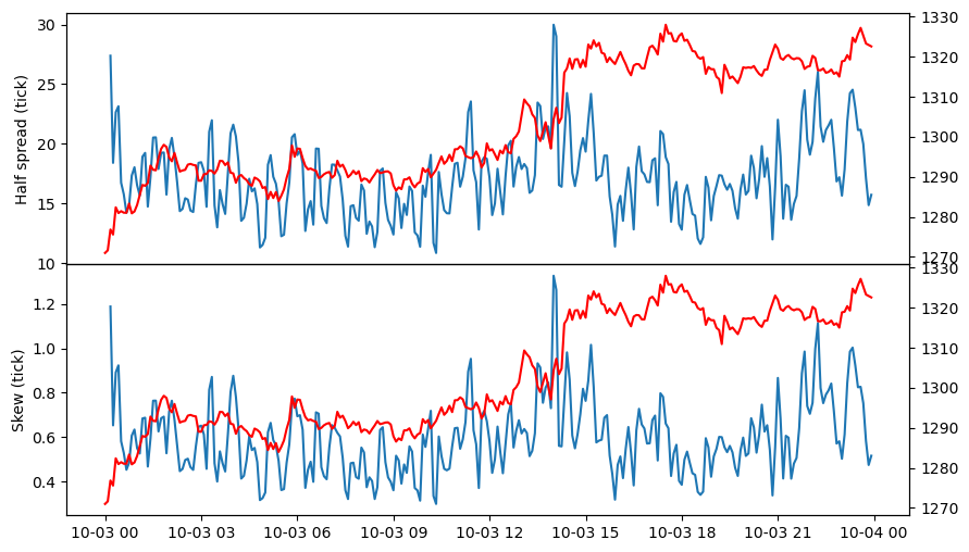 ../_images/tutorials_GLFT_Market_Making_Model_and_Grid_Trading_38_1.png