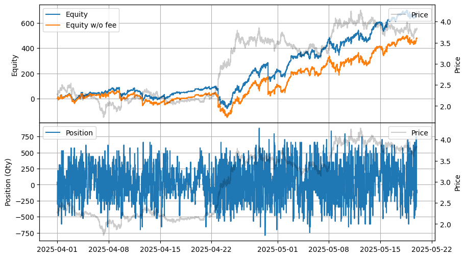 ../_images/tutorials_High-Frequency_Grid_Trading_-_Comparison_Across_Other_Exchanges_17_0.png