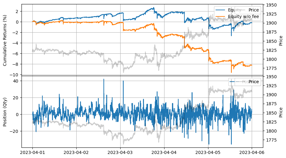 ../_images/tutorials_Impact_of_Order_Latency_10_0.png
