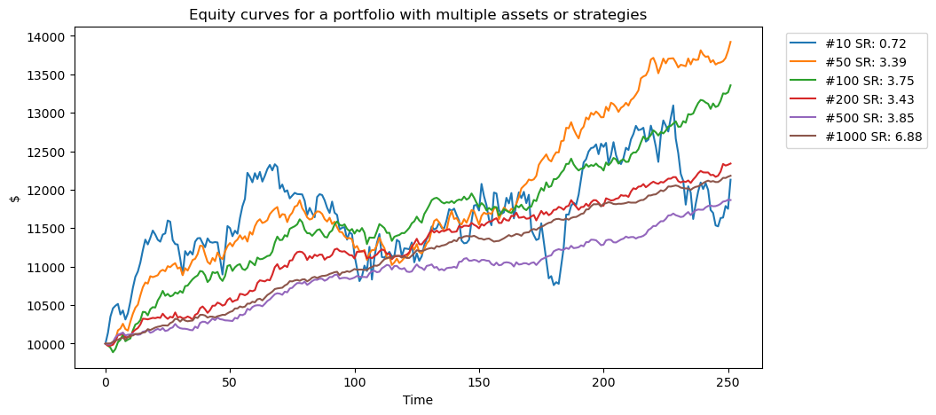 ../_images/tutorials_Making_Multiple_Markets_-_Introduction_6_1.png
