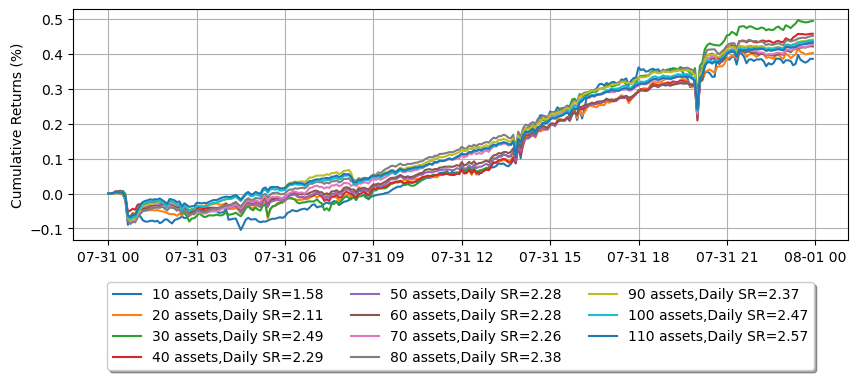 ../_images/tutorials_Making_Multiple_Markets_32_1.png