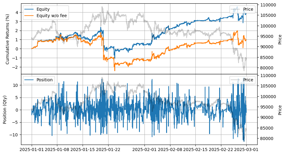 ../_images/tutorials_Market_Making_with_Alpha_-_APT_43_0.png