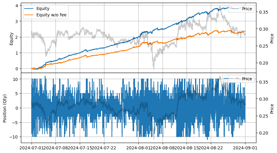 ../_images/tutorials_Queue-Based_Market_Making_in_Large_Tick_Size_Assets_24_0.png